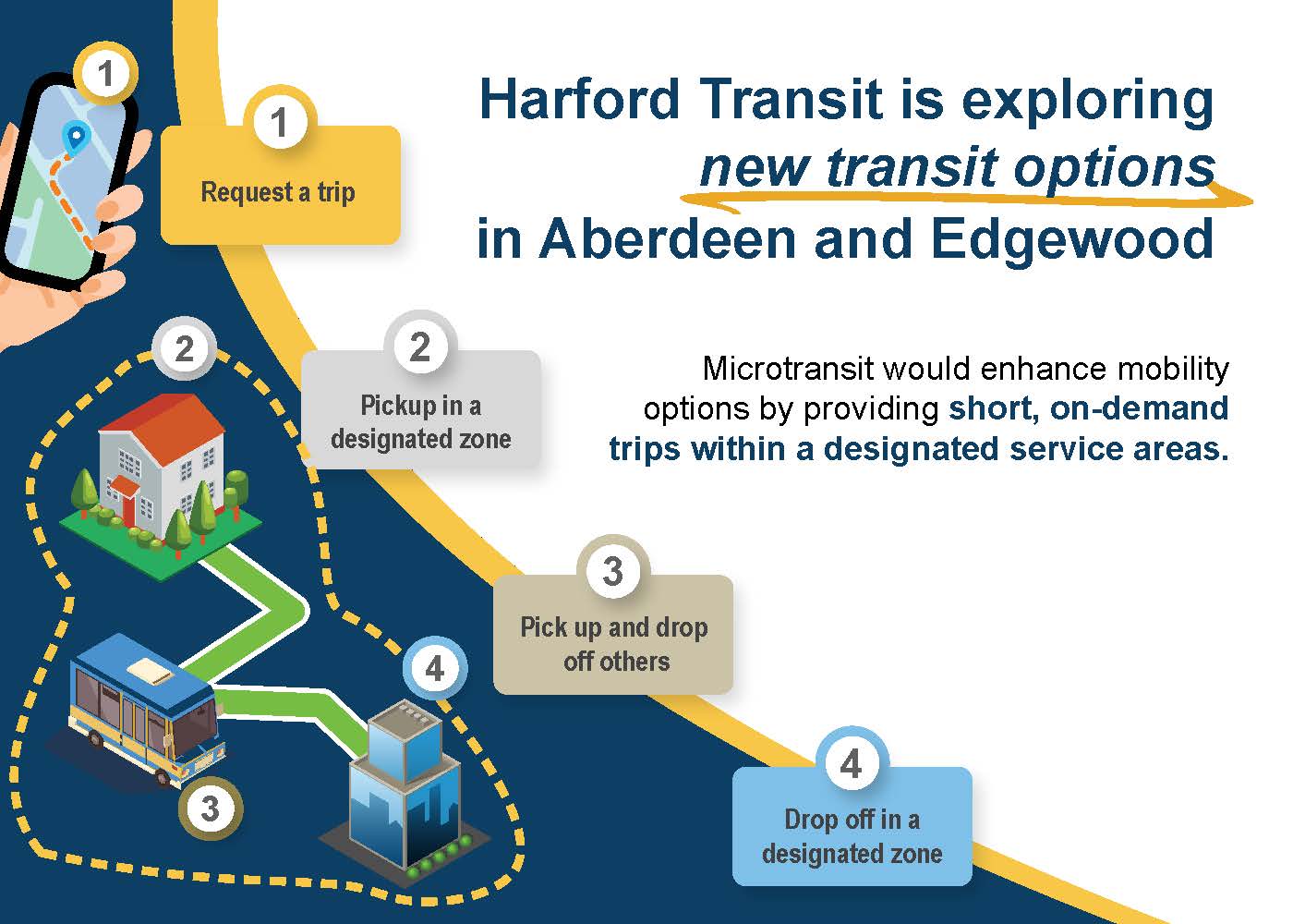 HarfordCo_PostCard_QRCode_Page_1