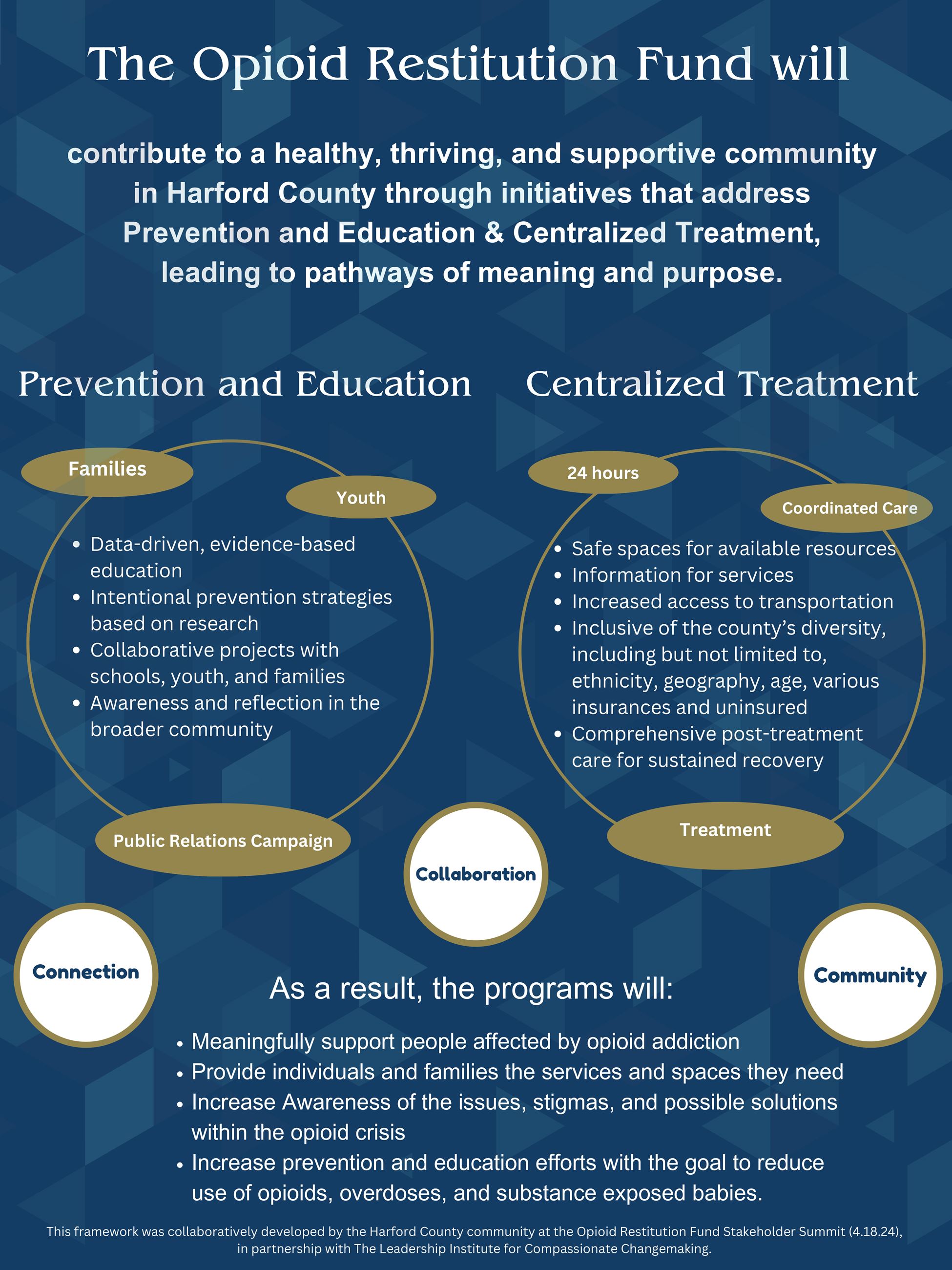 Picture showing overview of the Opioid Restitution Fund and how it will be used. Click photo for pdf