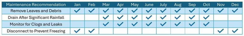 Maintenance Schedule